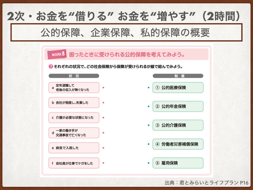 20_2023年教育の現場から_家庭科授業実践報告