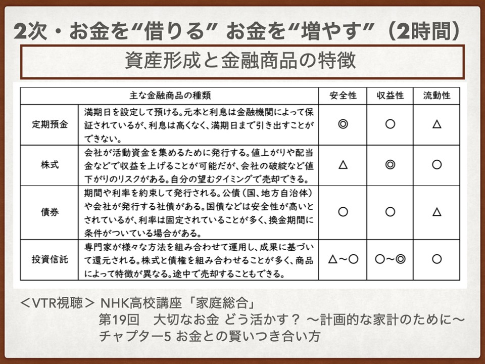 22_2023年教育の現場から_家庭科授業実践報告