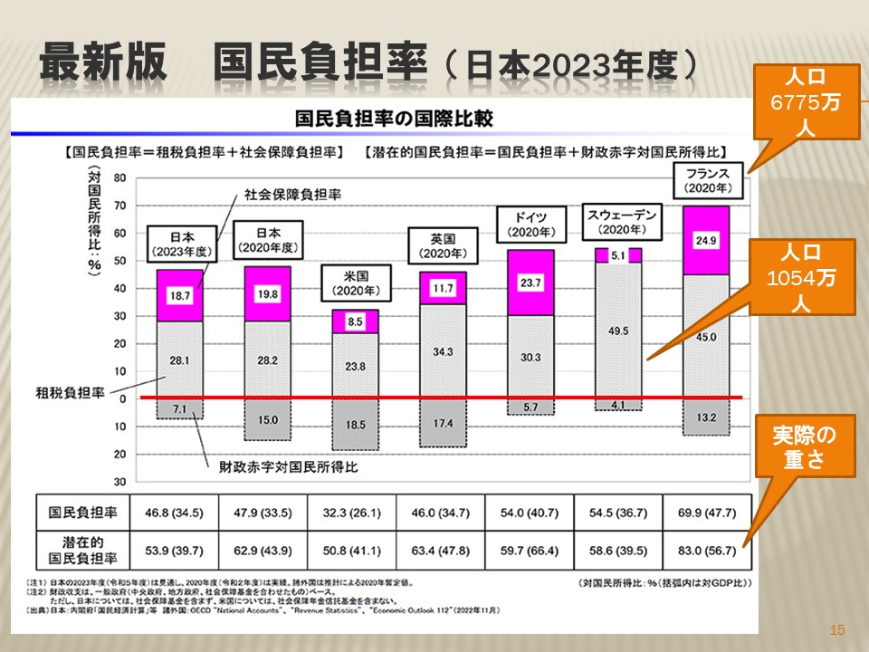 スライド15（三野先生）