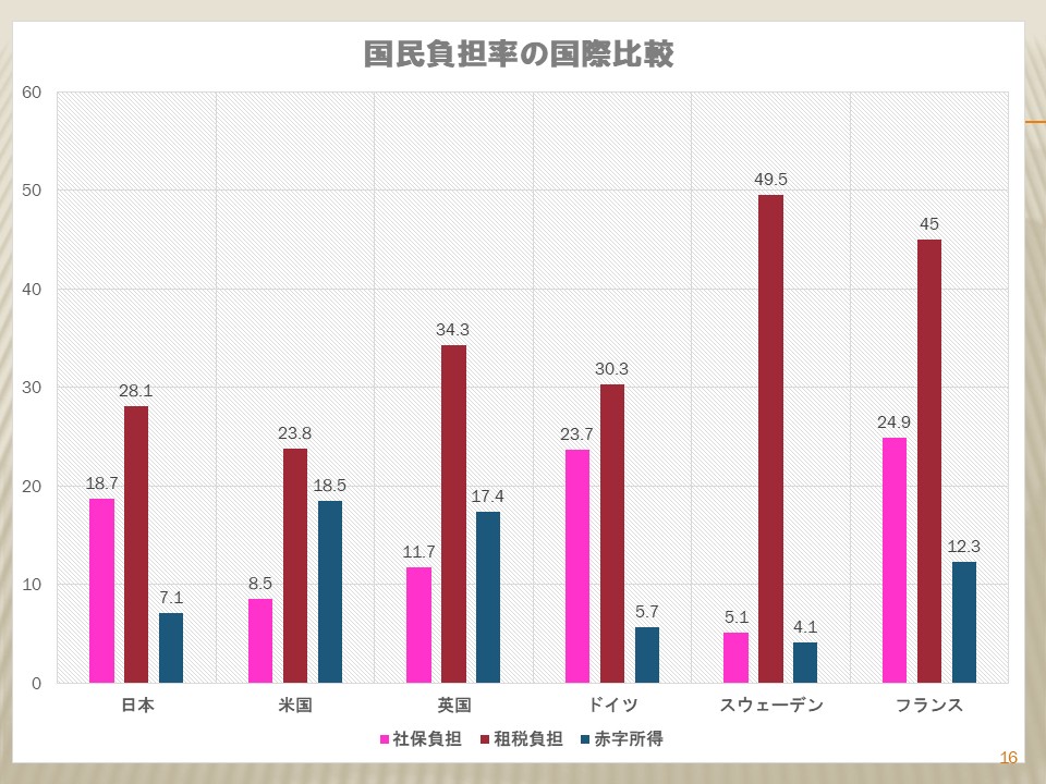 スライド16（三野先生）