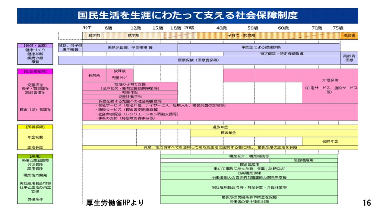 スライド16（原田先生）