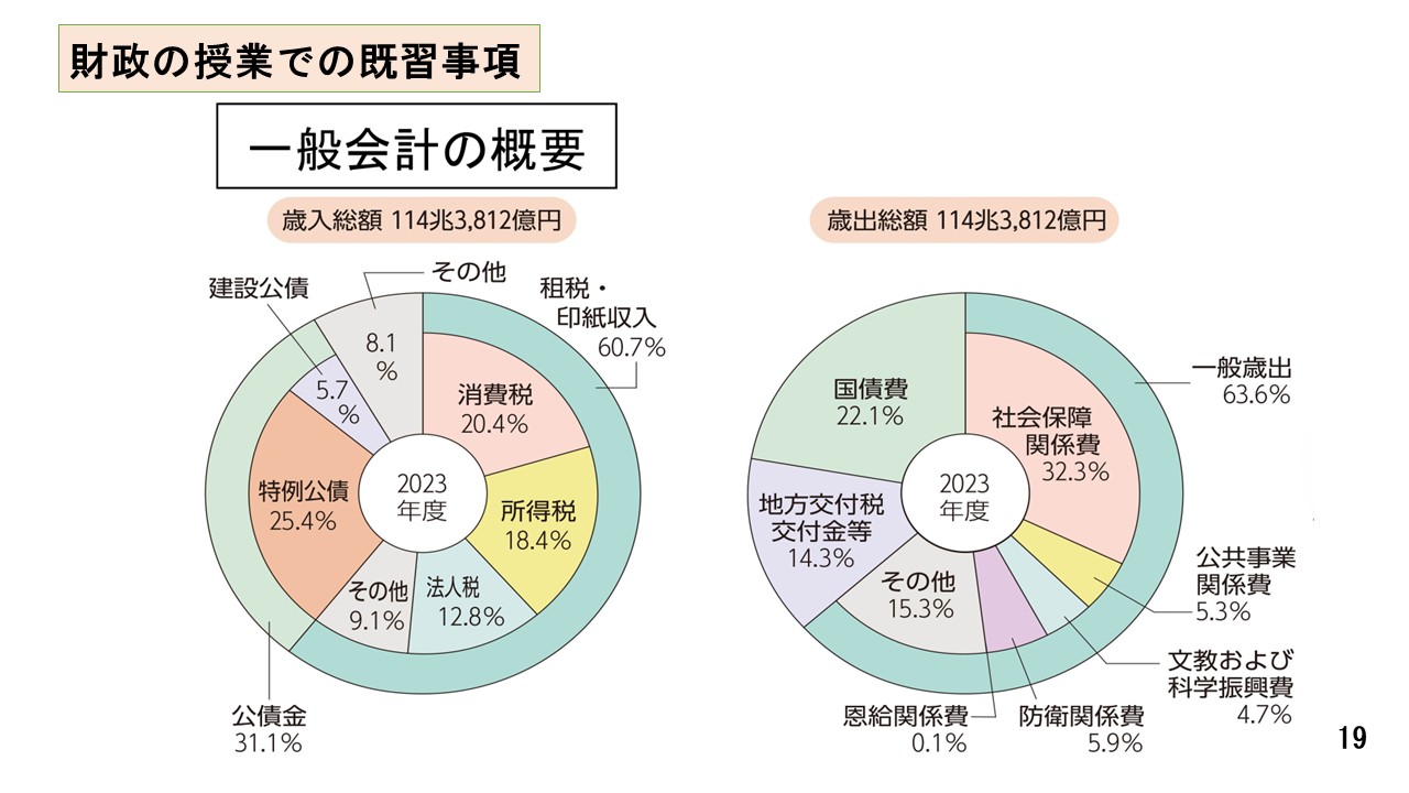 スライド19（原田先生）