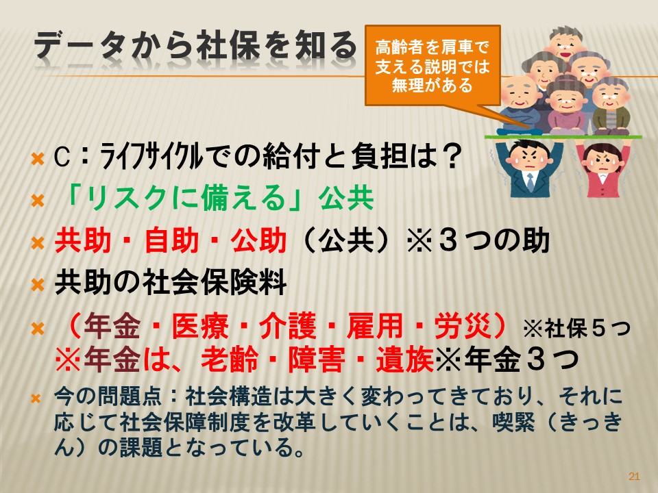 スライド21（三野先生）