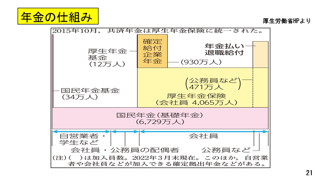 スライド21（原田先生）