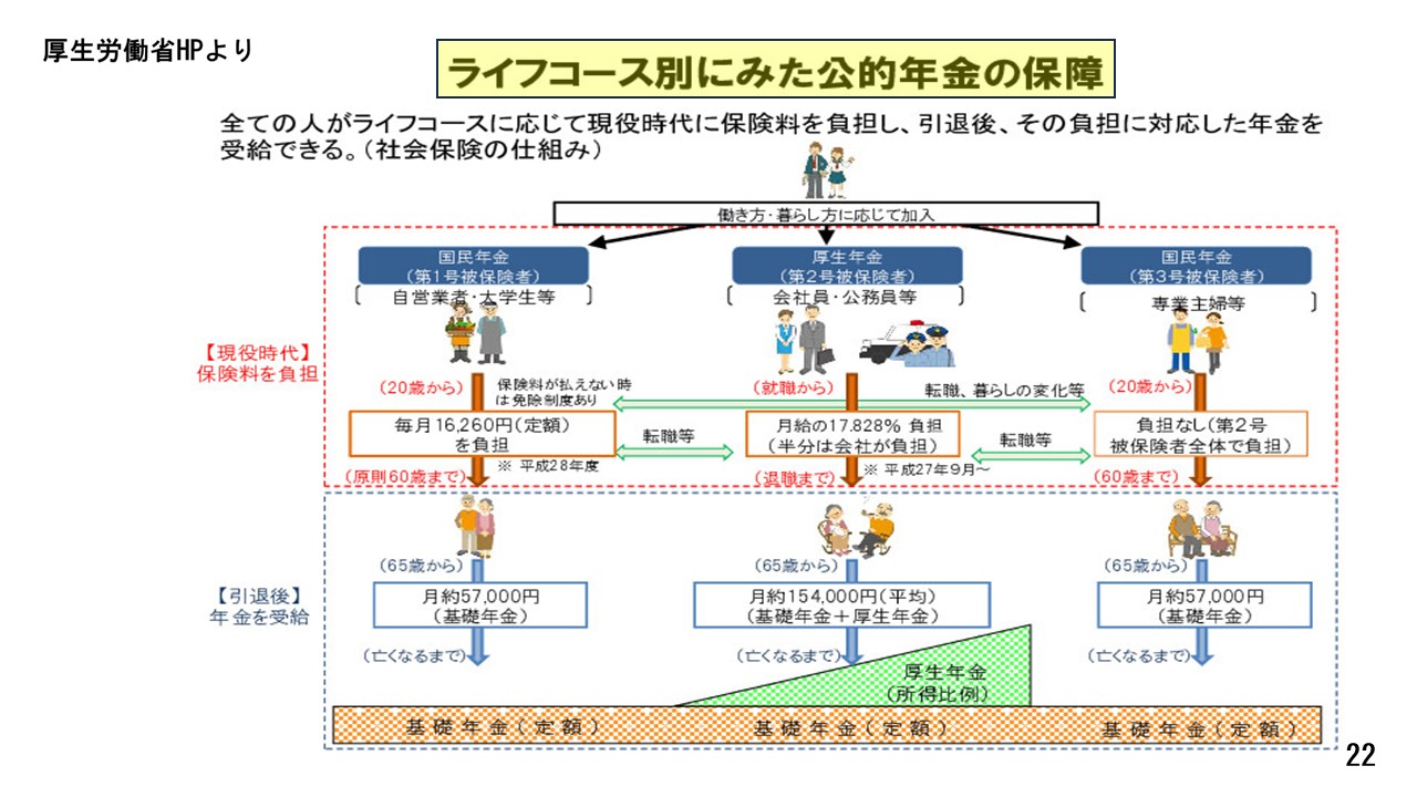 スライド22（原田先生）