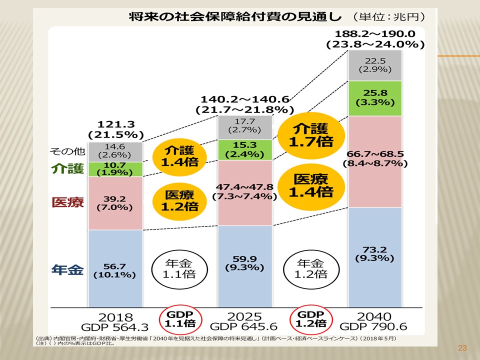 スライド23（三野先生）