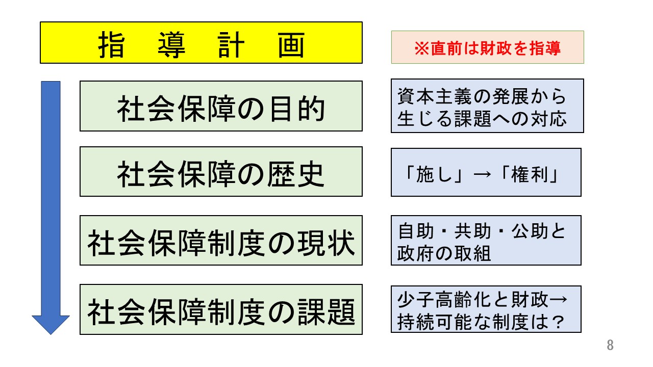 スライド8（原田先生）