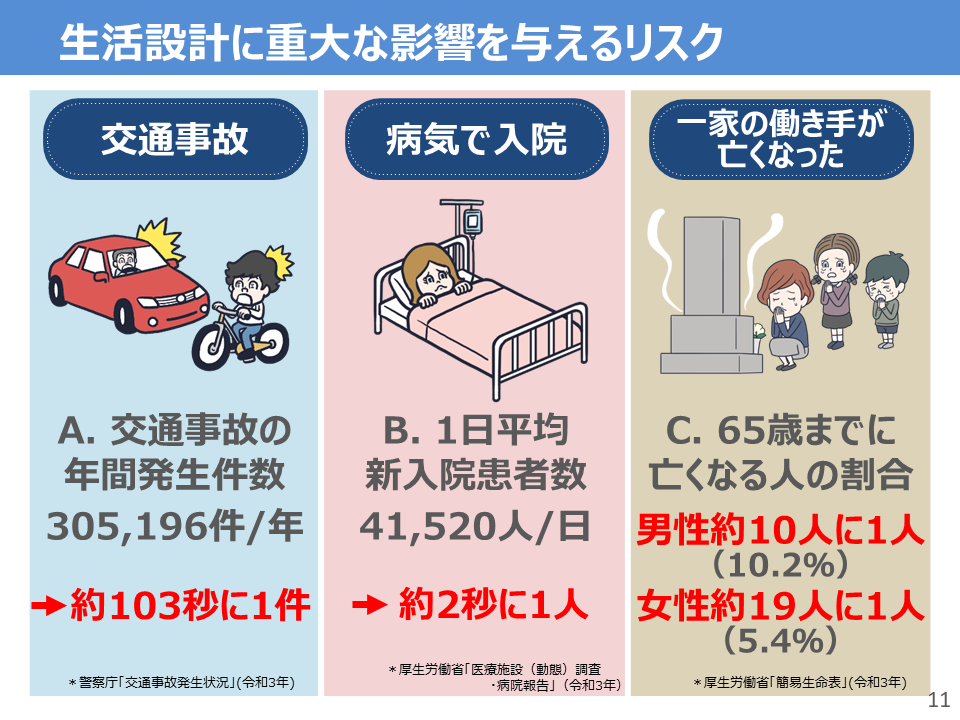 生活設計とリスクへの備え_スライド11