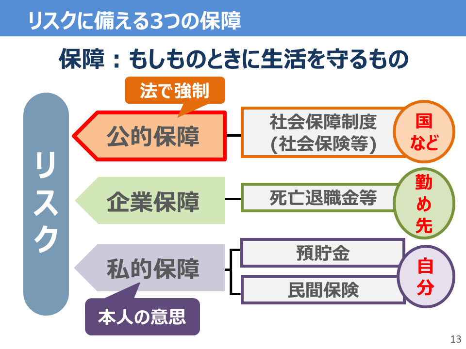 生活設計とリスクへの備え_スライド13