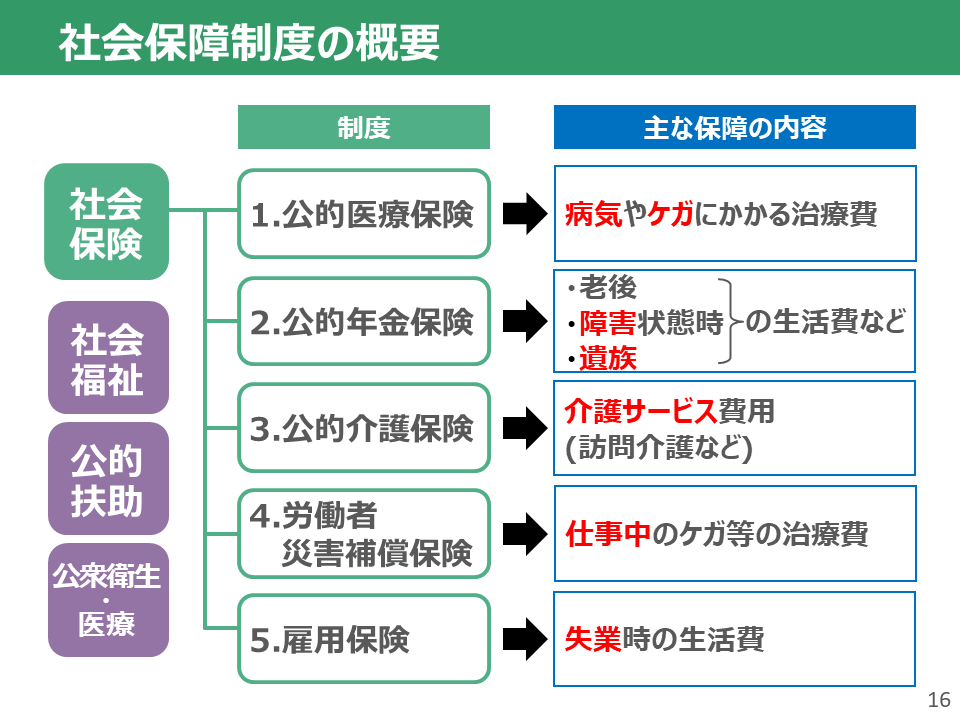 生活設計とリスクへの備え_スライド16