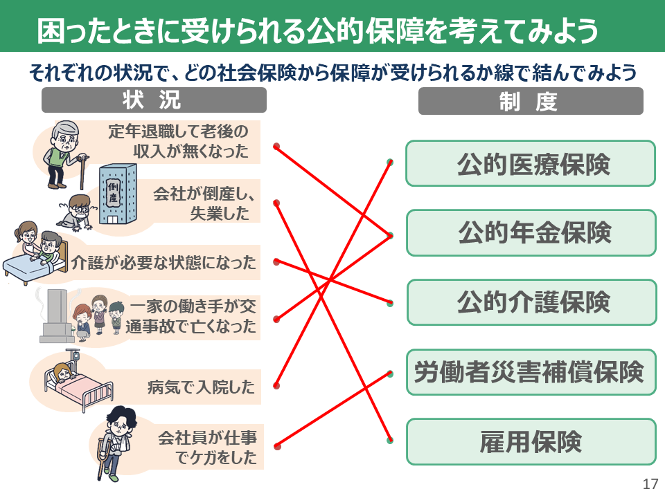 生活設計とリスクへの備え_スライド17