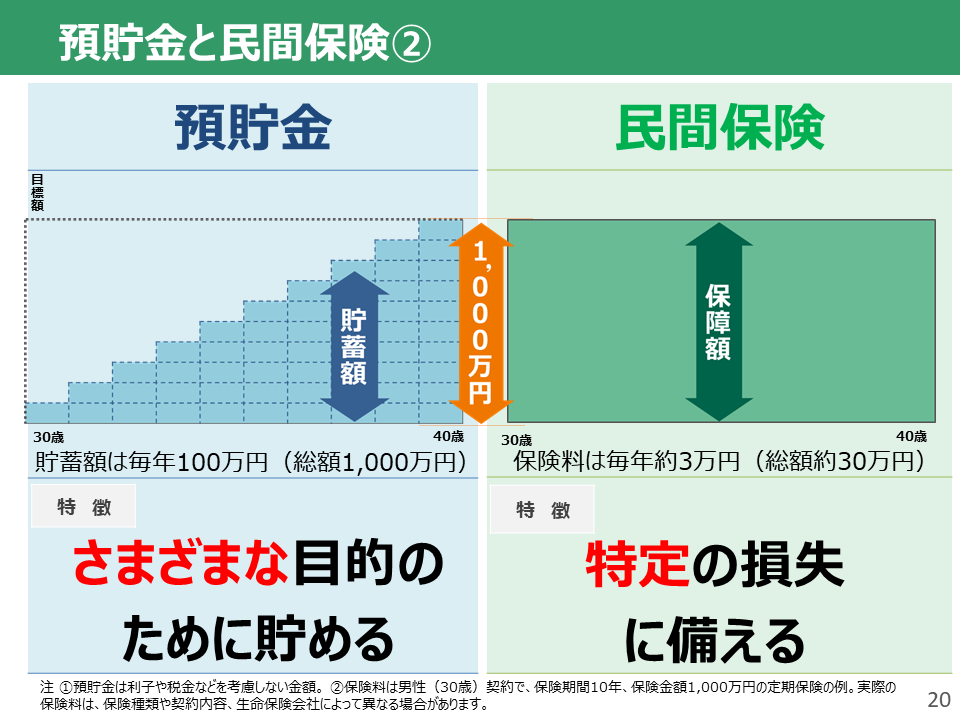 生活設計とリスクへの備え_スライド20