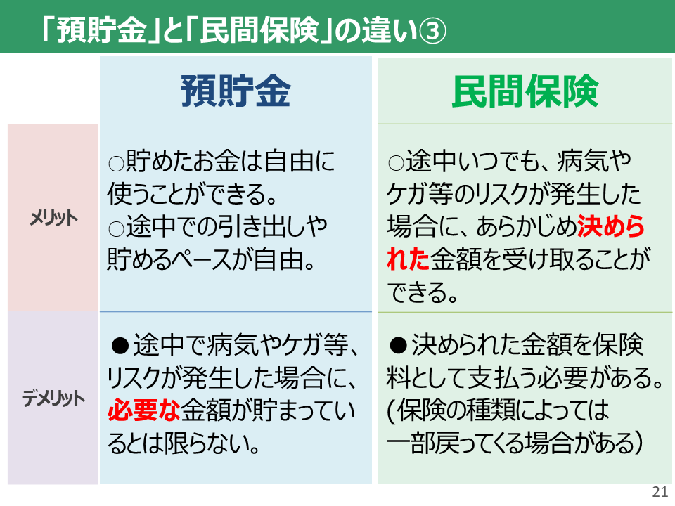 生活設計とリスクへの備え_スライド21