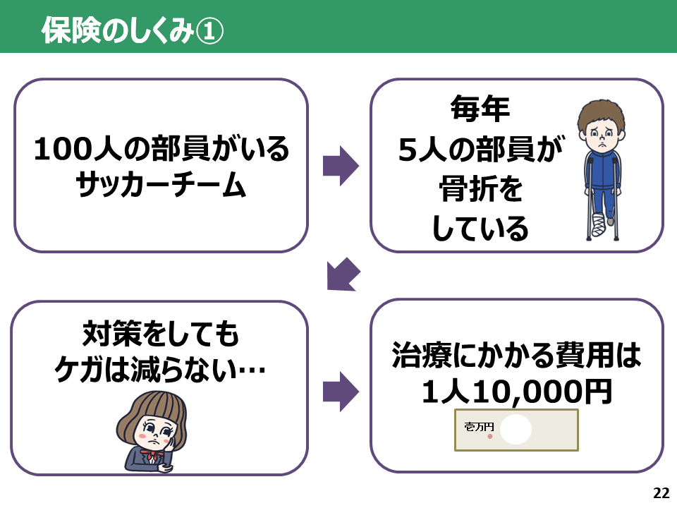 生活設計とリスクへの備え_スライド22