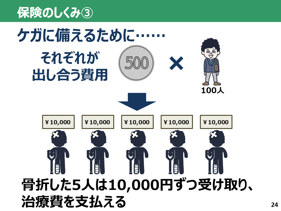 生活設計とリスクへの備え_スライド24