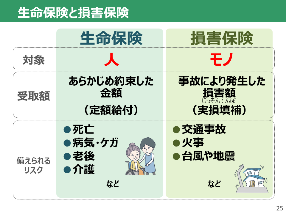 生活設計とリスクへの備え_スライド25