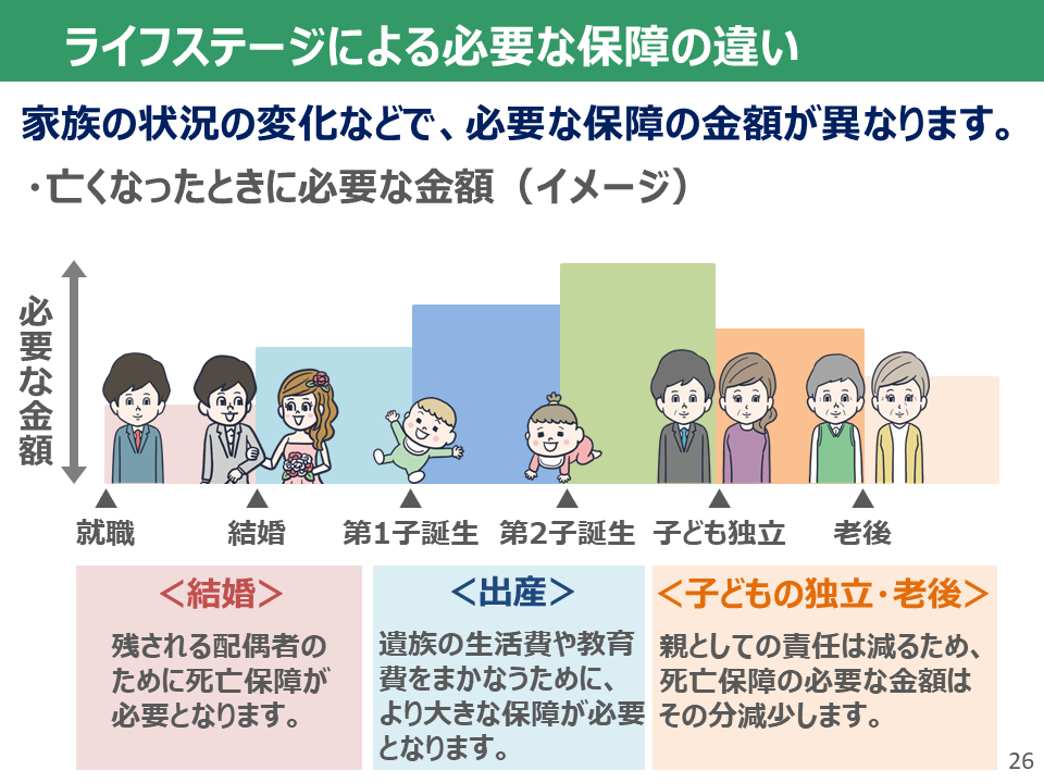 生活設計とリスクへの備え_スライド26