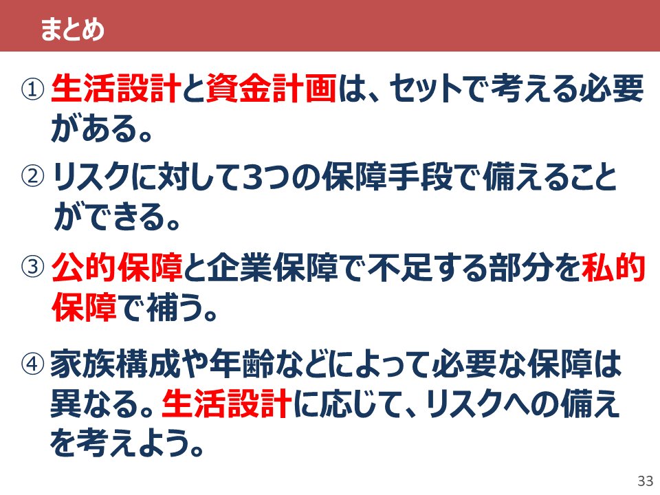 生活設計とリスクへの備え_スライド33