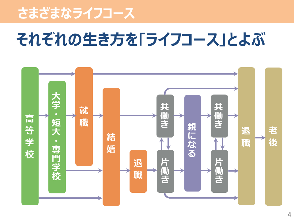 生活設計とリスクへの備え_スライド4