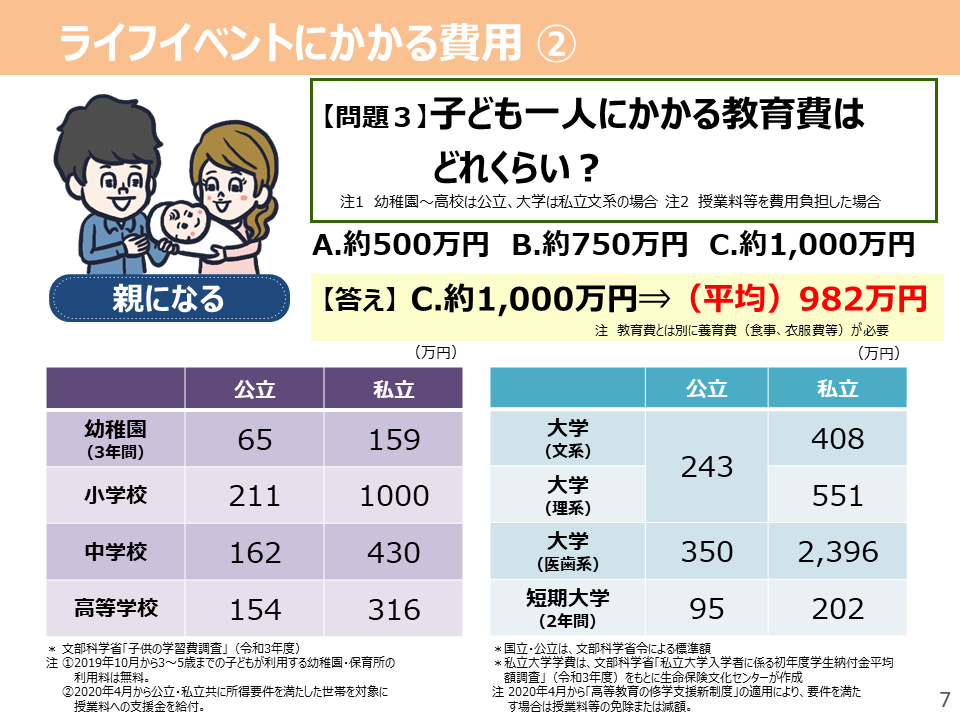 生活設計とリスクへの備え_スライド7