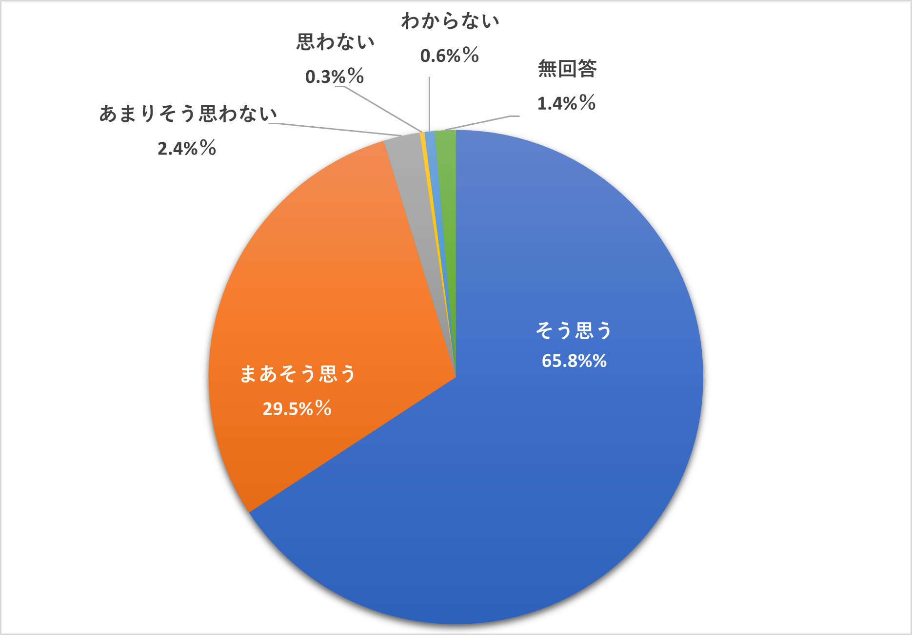 2024年度大学アンケート円グラフ_2