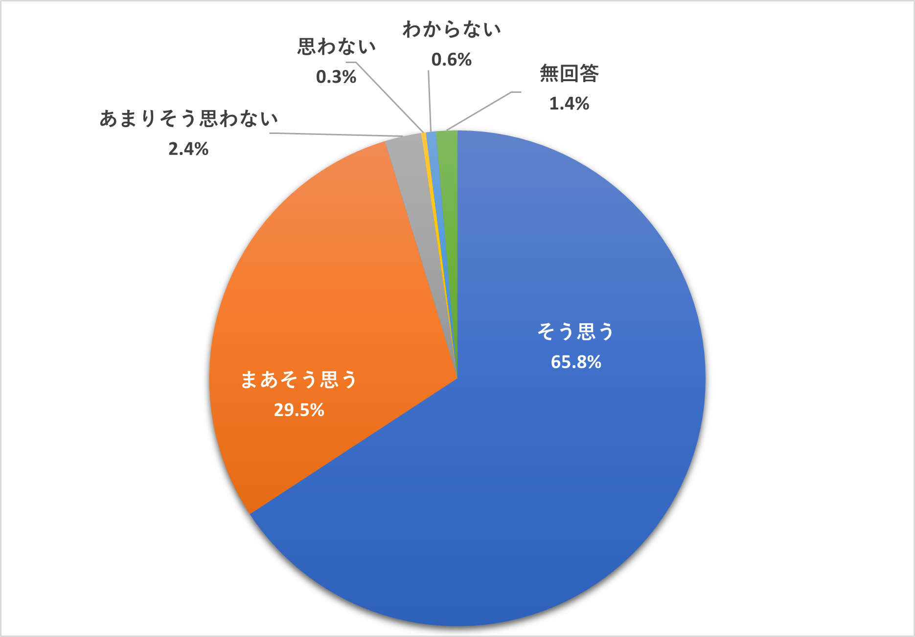 2024年度大学アンケート円グラフ_2