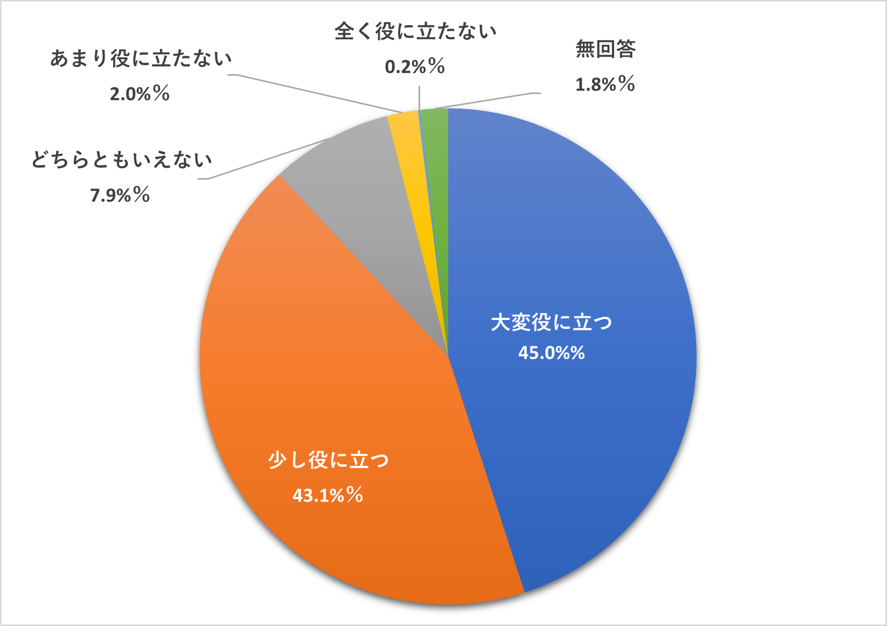 2024年度学習会アンケート円グラフ