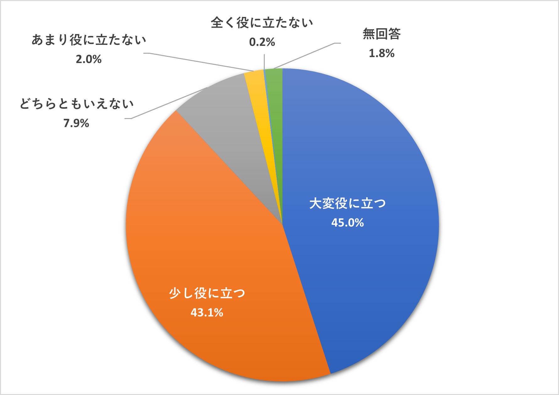 2024年度学習会アンケート円グラフ 