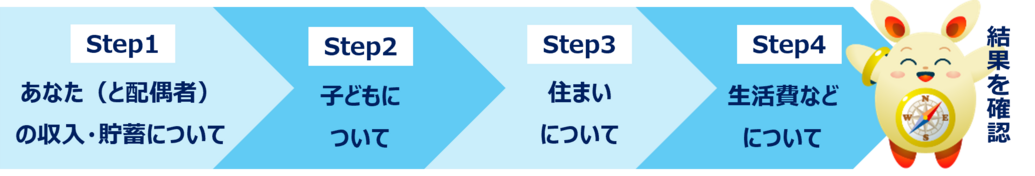 流れがわかる画像