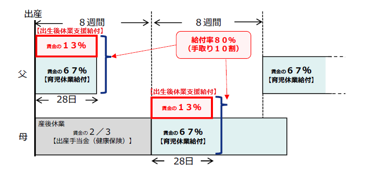 出産や育児への公的な経済支援を知りたい