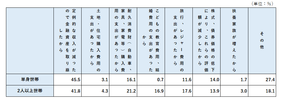 表_2024減少理由