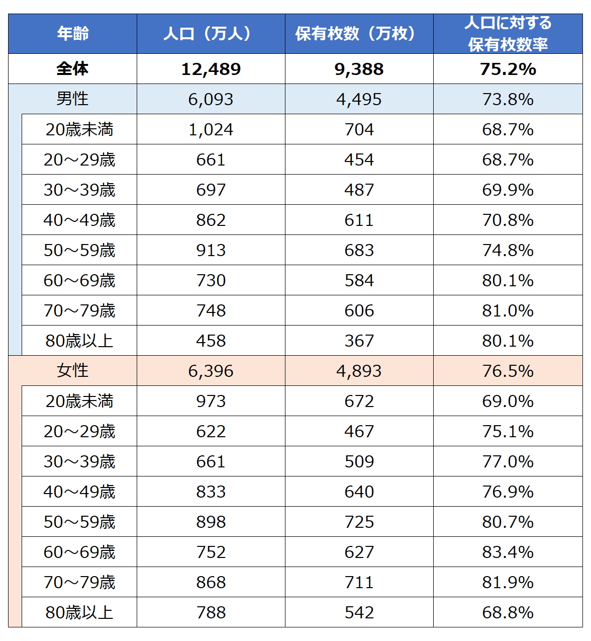 図表_マイナンバー保有状況2024年9月