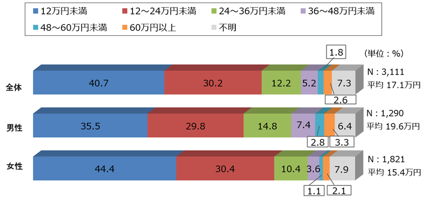 図表_年間払込保険料_個人2025
