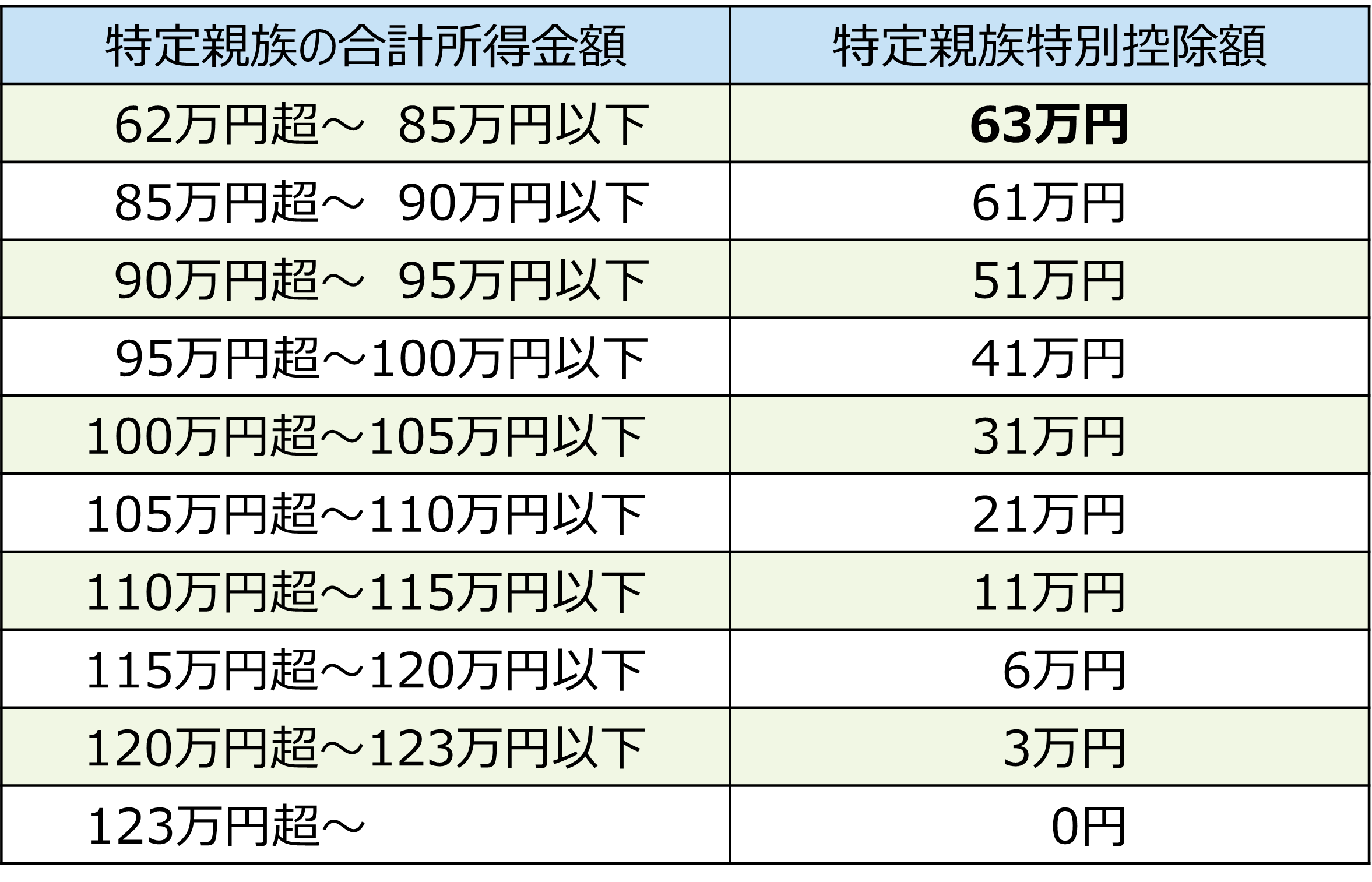 特定親族特別控除