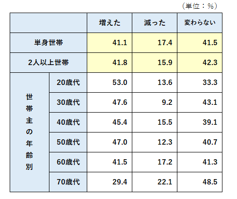 表_2024金融資産増減