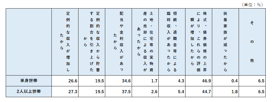 表_2024増加理由