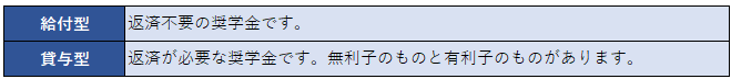【海外留学】給付型、貸与型説明