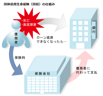 図_団体信用生命保険の仕組み