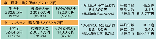 図表_住宅ローン返済額_中古2024