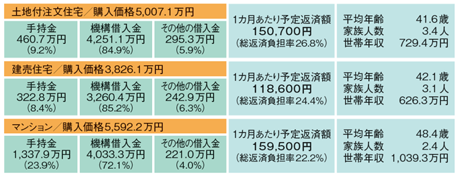 図表_住宅ローン返済額_新築2024