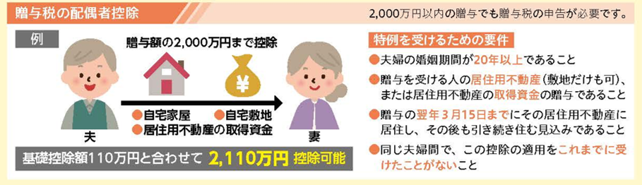 贈与税の配偶者控除