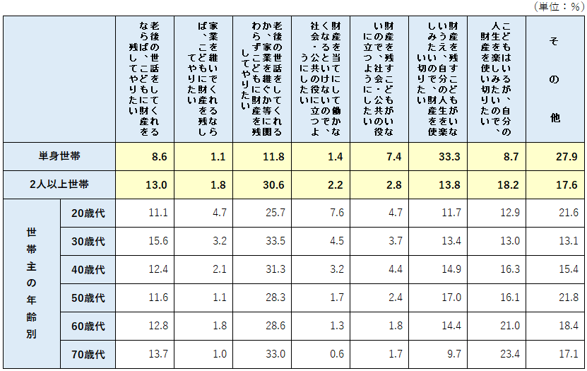 2023遺産についての考え方