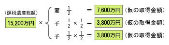  法定相続分に応じた仮の取得金額
