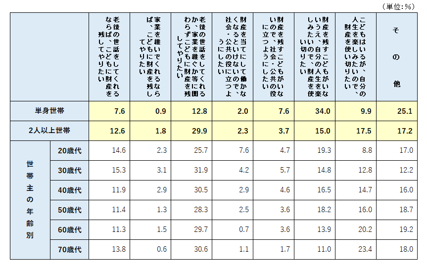 遺産についての考え方2024