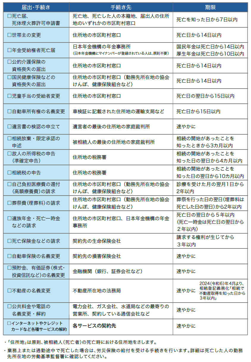 図表_万一のときの主な手続き