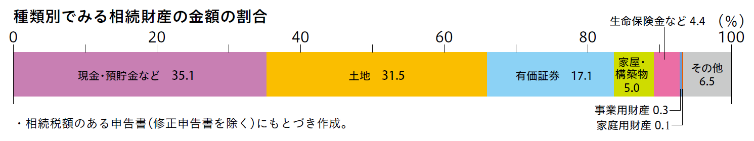 図表_相続財産の種類2023