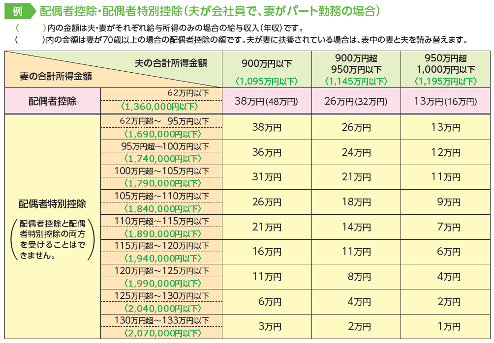 図表_配偶者控除・配偶者特別控除の例(R8・R9年分)