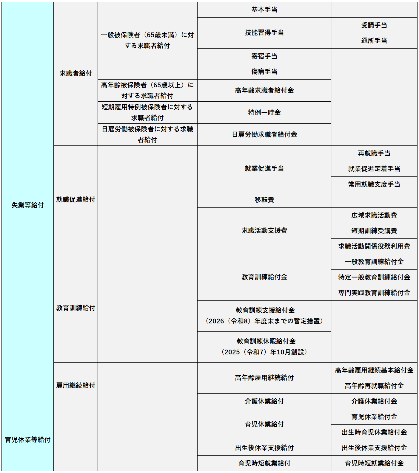 図表_雇用保険の給付一覧