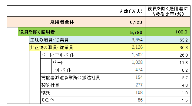 図表_雇用者数2024