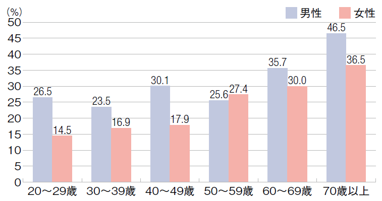 運動習慣2023